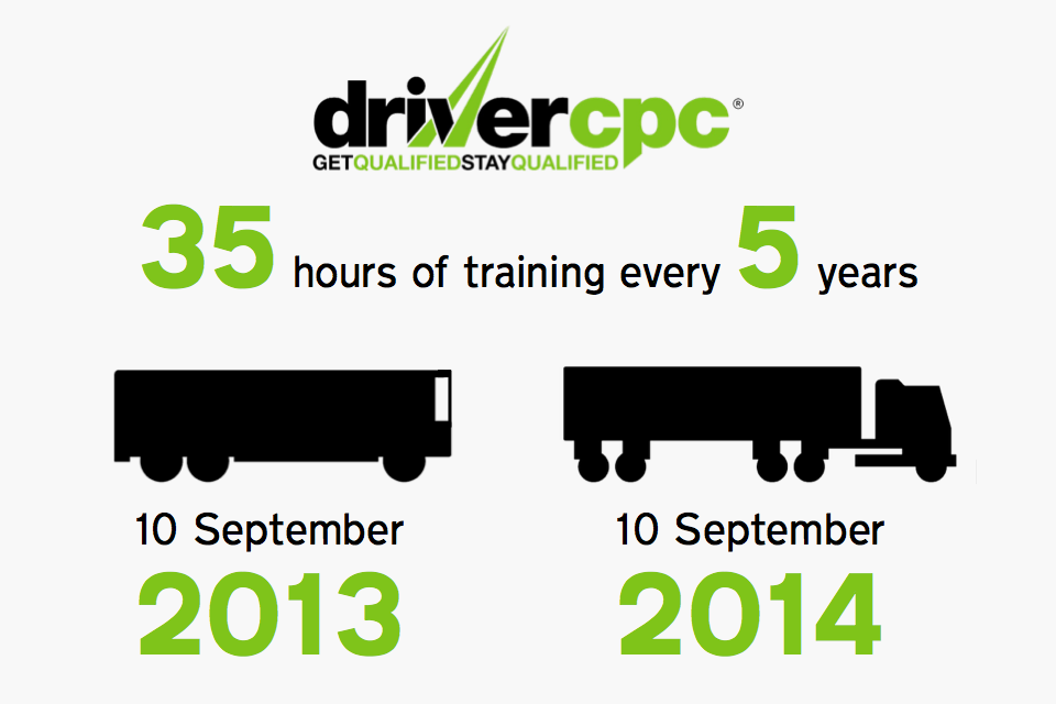 Driver CPC training deadlines