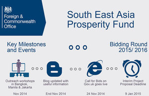 South East Asia Prosperity Fund call for bids