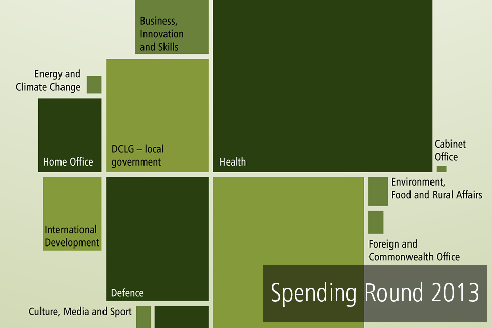Spending Round 2013: next stage in government’s plan to move from rescue to recovery