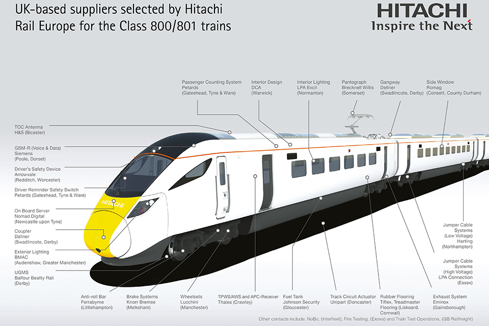 Class 800 train infographic.