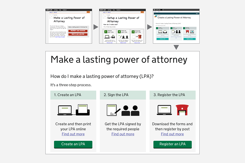 Make a lasting power of attorney.