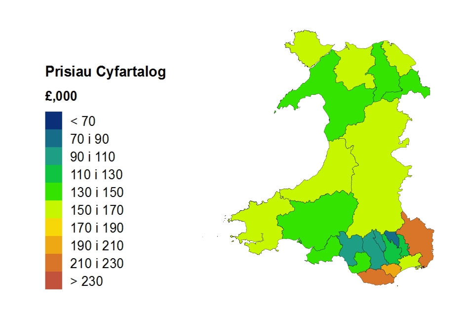 Average price by local authority for Wales Welsh