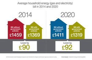 Average household energy bill in 2014 and 2020