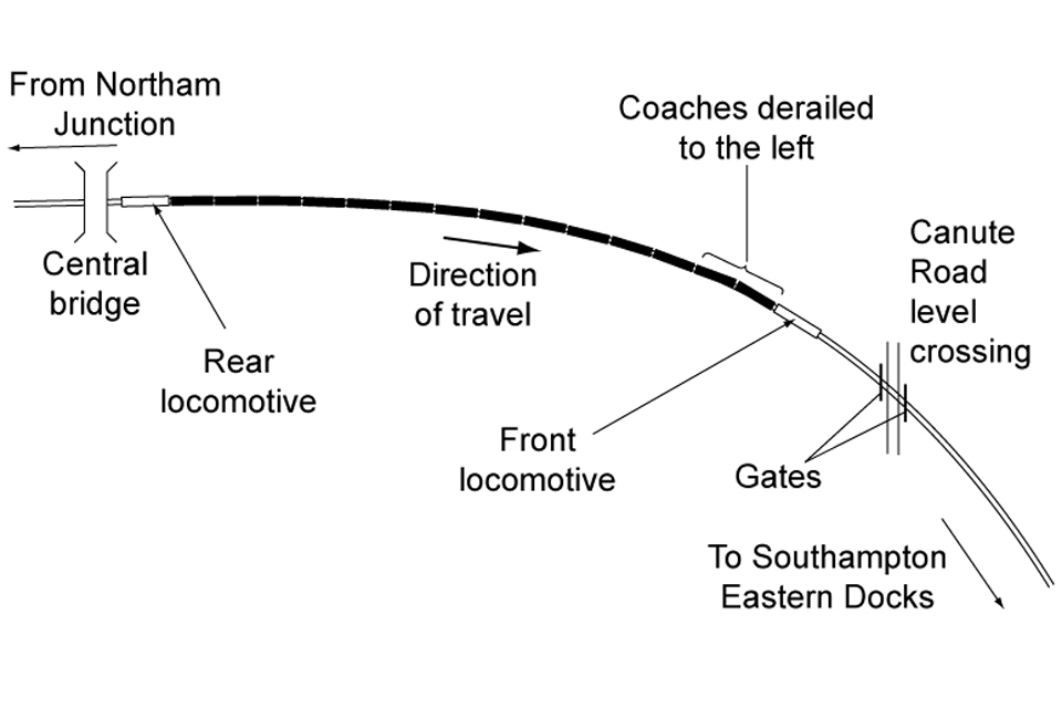 A black and white line diagram showing the location of accident and the deraied coaches