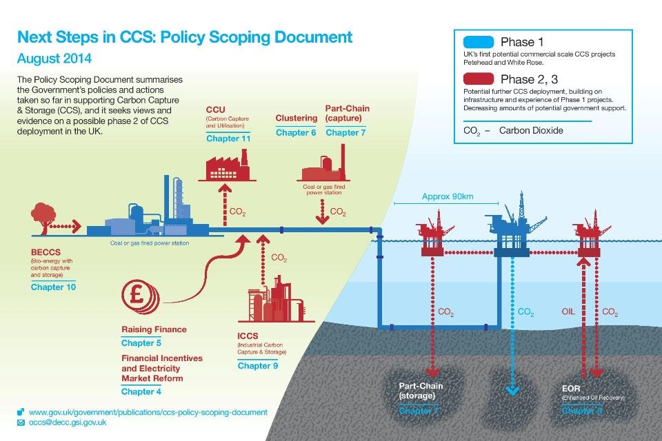 Policy Scoping Document graphic depiction