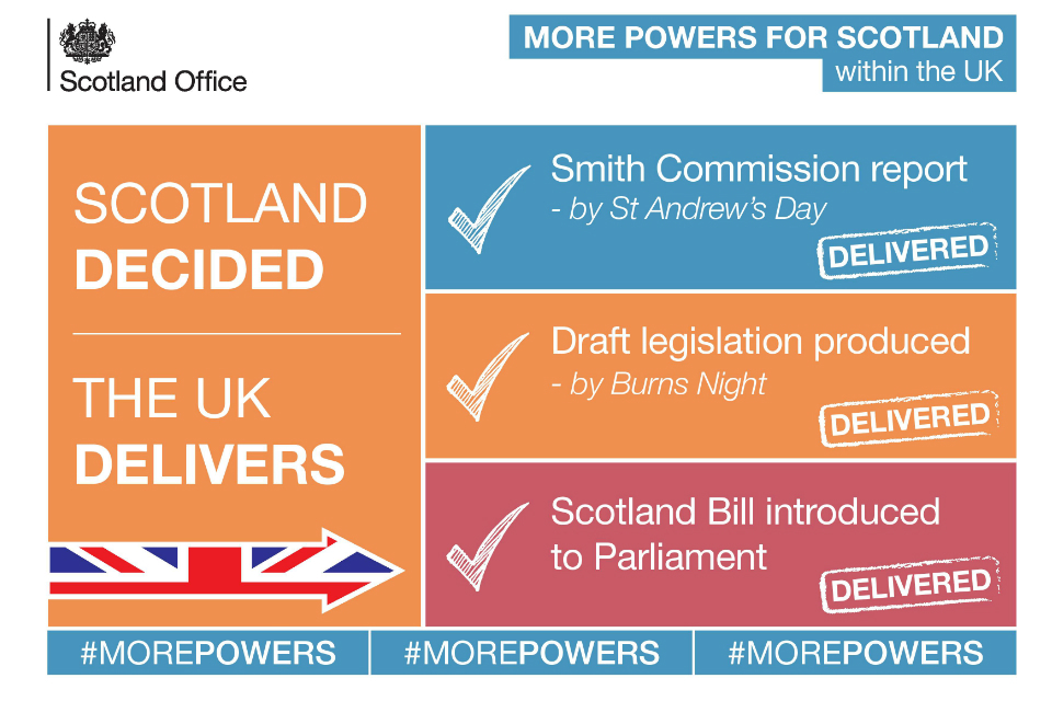 'You cannot be serious', Mundell tells Scotland Bill critics
