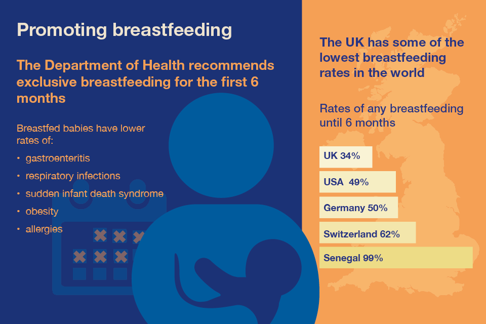 Infographic encouraging the promotion of breastfeeding.