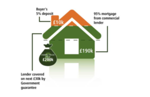 Help to Buy infographic