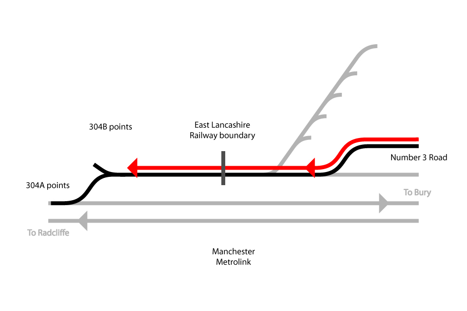 Simplified diagram showing the track layout