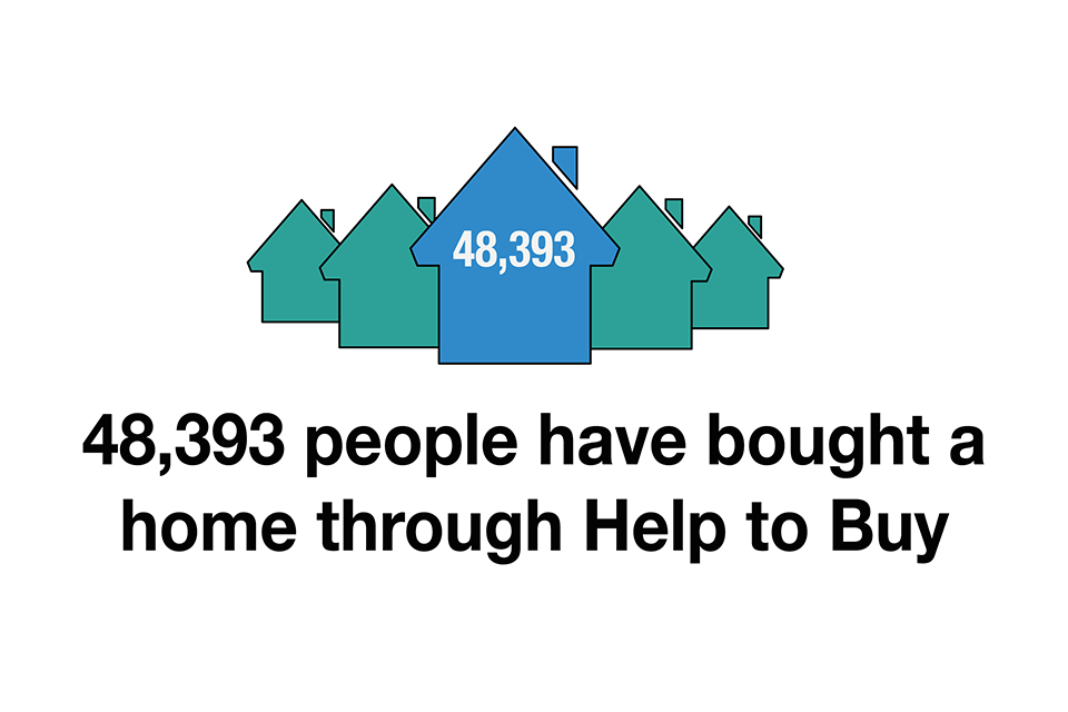 Help to Buy: helping first time buyers onto the housing ladder