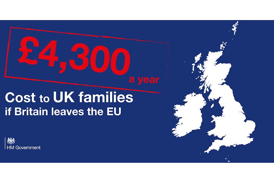 EU referendum: HM Treasury analysis key facts (Archived)