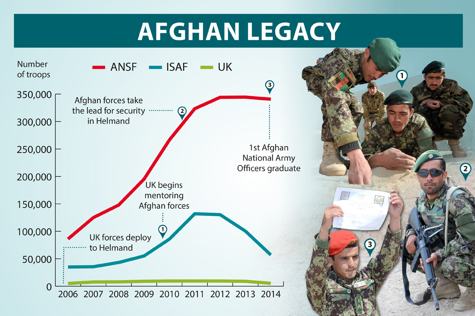 An infographic looking at the number of troops in Afghanistan