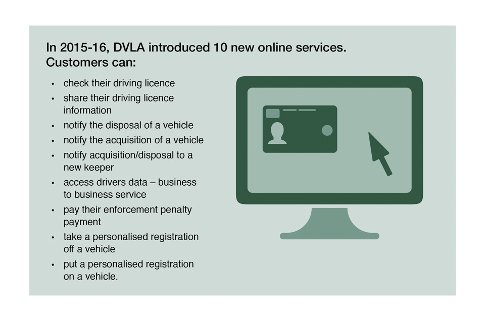 DVLA introduced 10 new online services. 