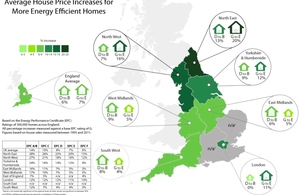 Graphic showing the average house price increases (%) for more energy efficient homes