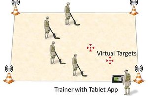 Plextek agile training for explosive ordnance search teams.