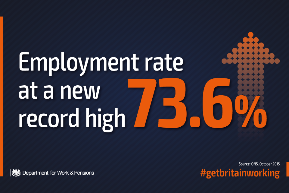 Employment rate 3.6%