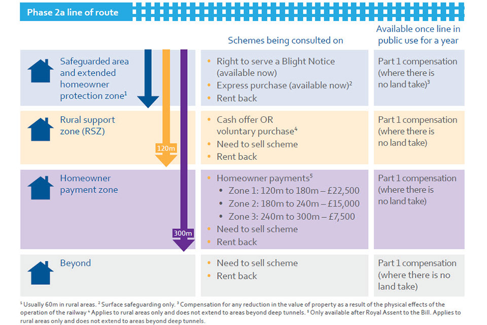 HS2 Phase 2a infographic