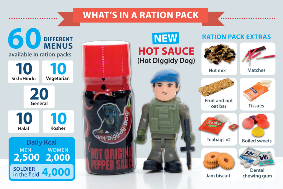 'What's in a ration pack' infographic [Picture: Crown copyright]