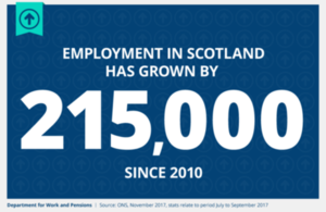 Latest Labour Market Statistics, November 2017