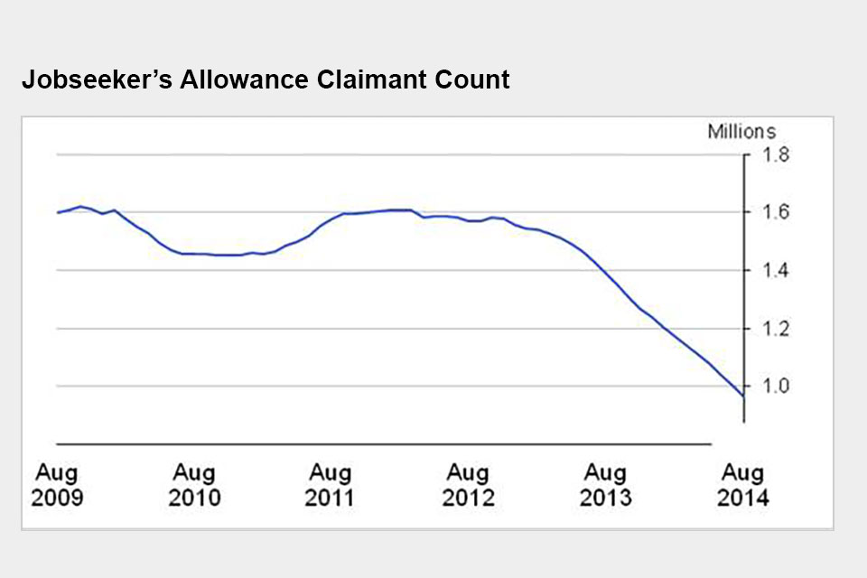 Jobseeker's Allowance claimant count