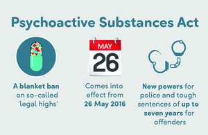 Psychoactive Substances Act will come into force on 26 May 2016.