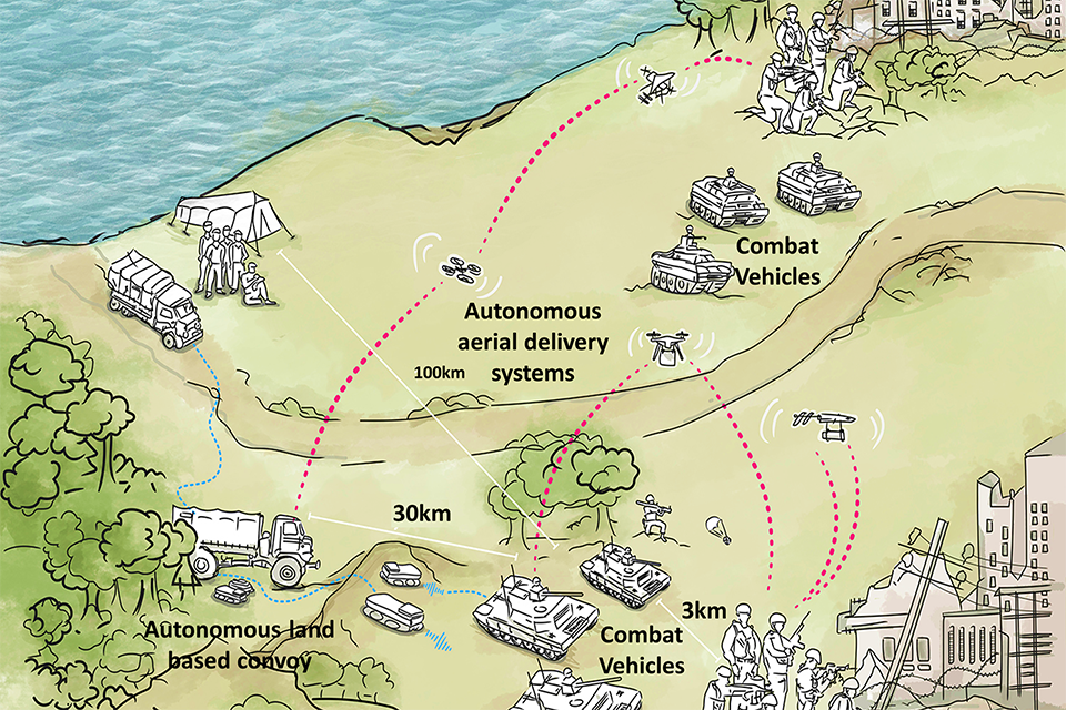 Autonomy on the front line: supplying Armed Forces on the battlefield