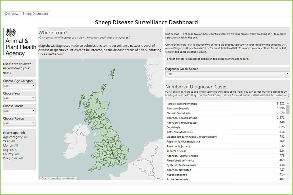 Farmers and vets gain easy access to sheep disease information