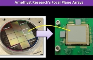 Amethyst Research's focal plane arrays.