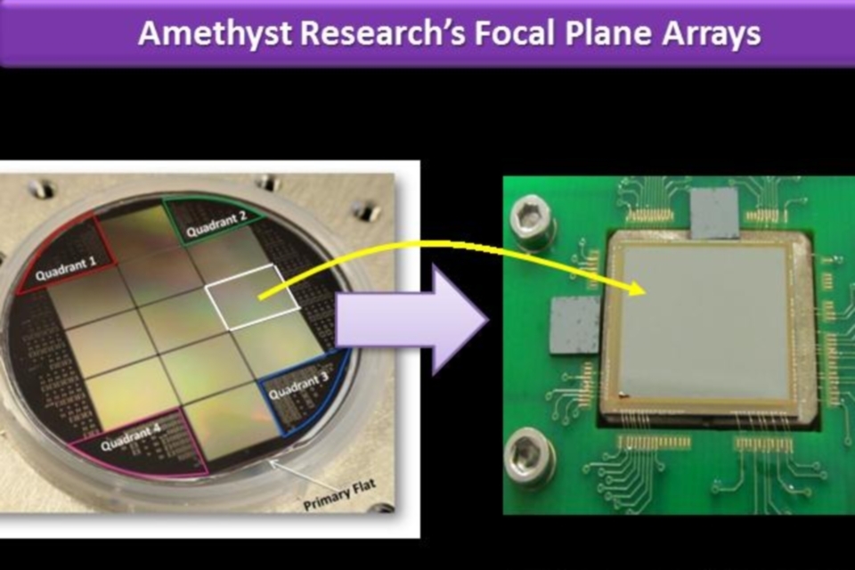 New infrared sensing capabilities for persistent surveillance