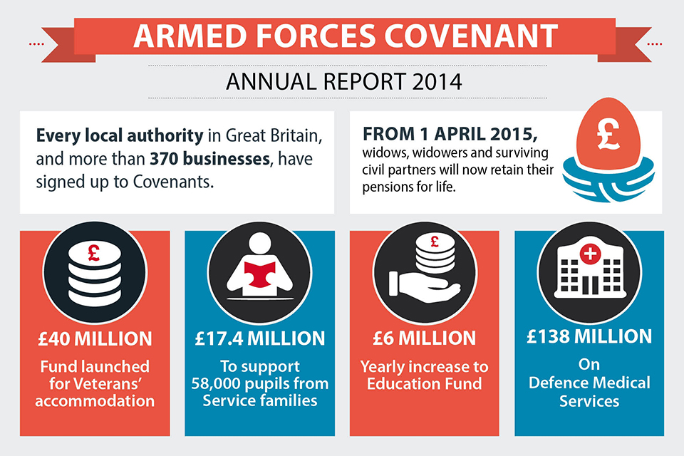 The key investments made under the Covenant in 2014