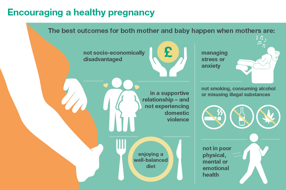 Infographic showing ways of encouraging a healthy pregnancy.