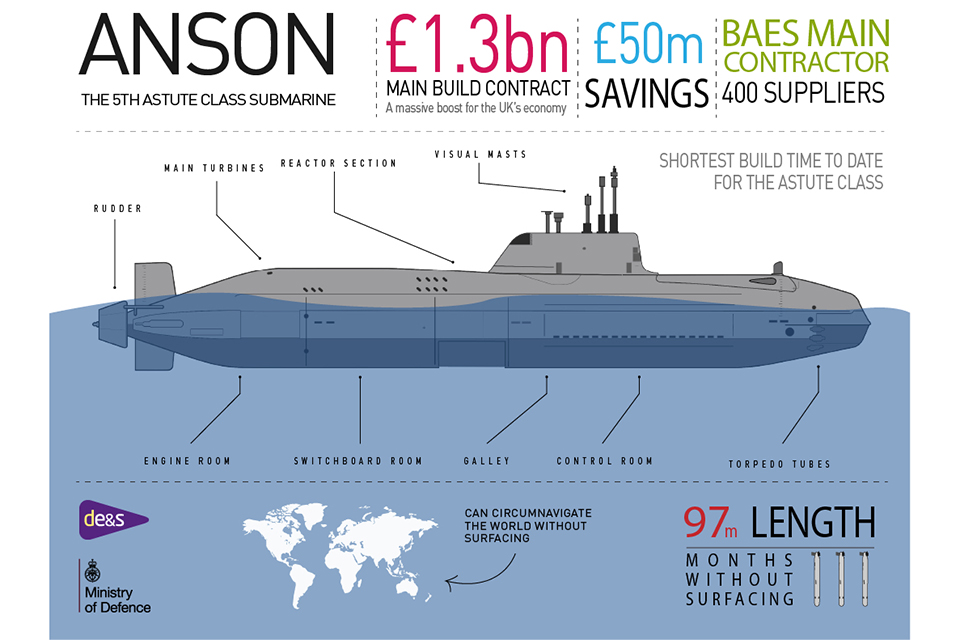 Anson Infographic. 