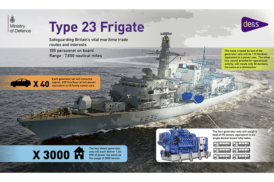 Type 23 infographic