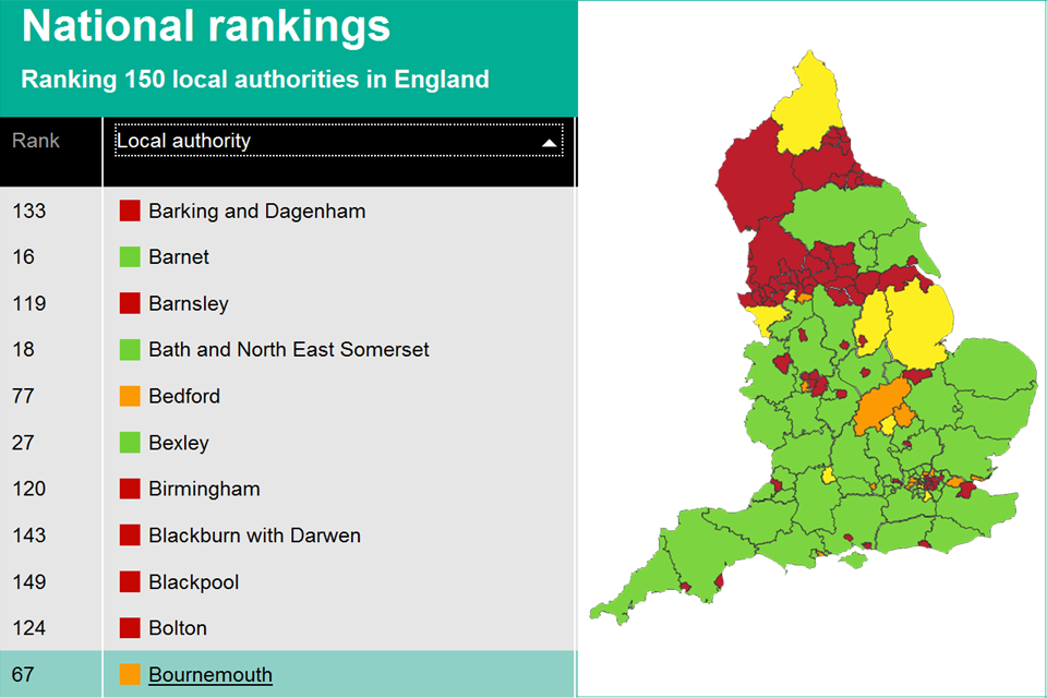 Local variation in avoidable death rates revealed