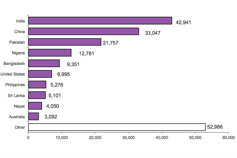The chart shows grants of extension of stay by nationality in 2012. The chart is based on data in Table ex 02.