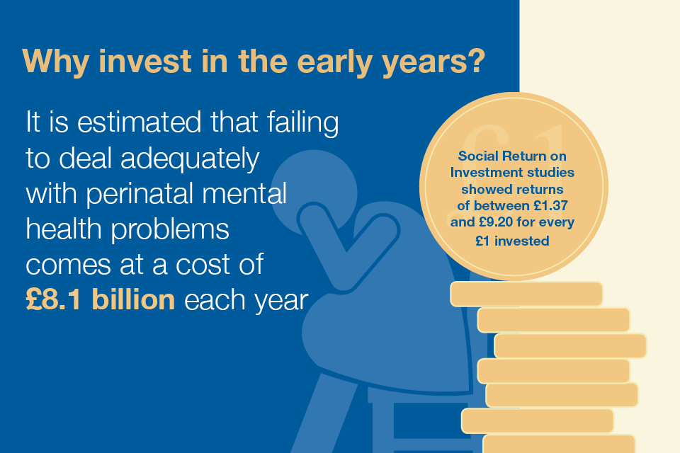 Infographic showing the financial benefits of investing in early years services.