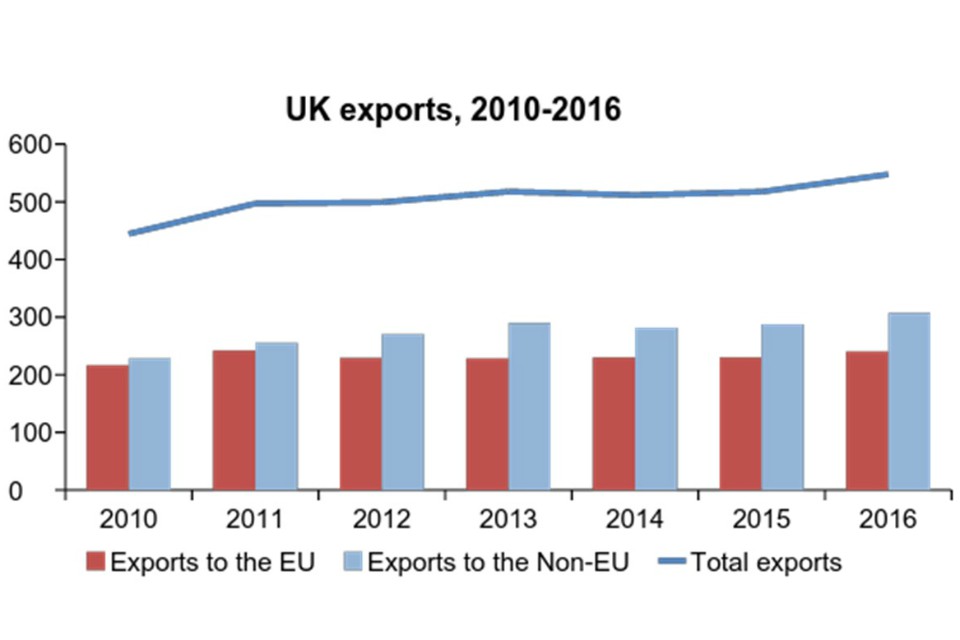 Trade White Paper Our Future UK Trade Policy GOV UK