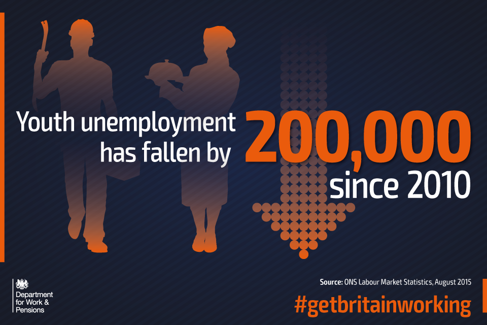 Youth unemployment has fallen by 200,000 since 2010