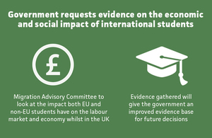 Government requests evidence on the economic and social impact of international students