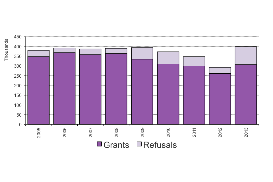 The chart shows grants of extension of stay by nationality in 2012. The chart is based on data in Table ex 02.