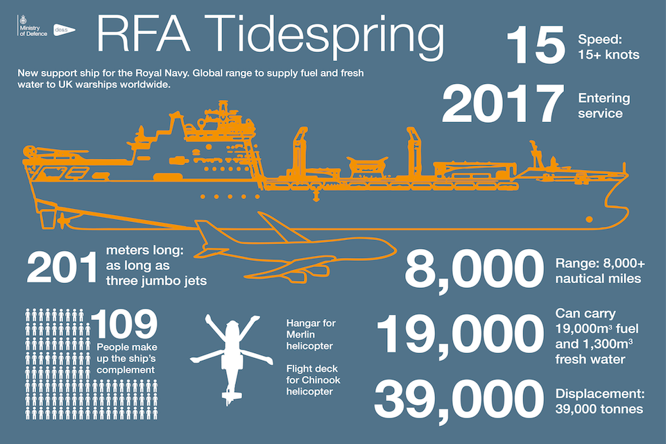 RFA Tidespring