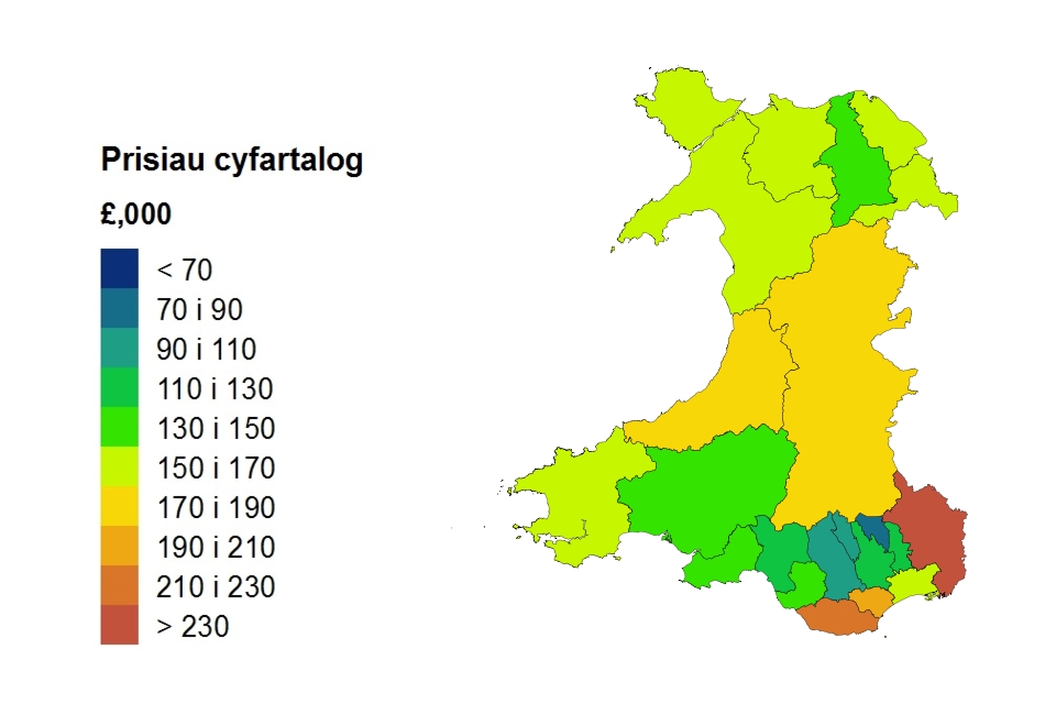 Average price by local authority for Wales (Welsh)