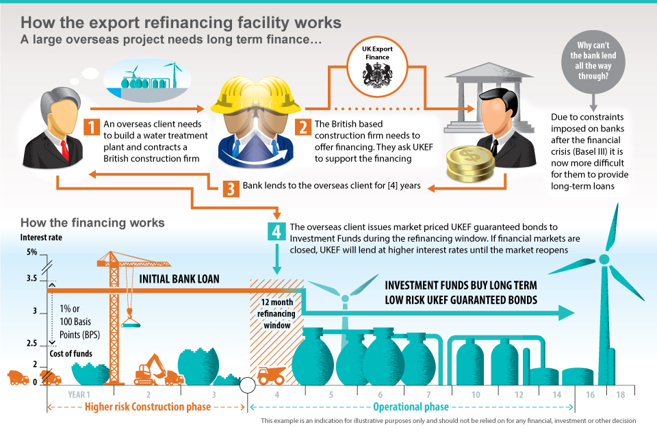 Infographic showing how the ERF facility works