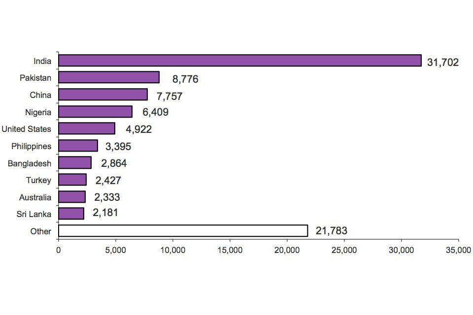 The chart shows grants of extension of stay by nationality in 2012. The chart is based on data in table ex 02 w.