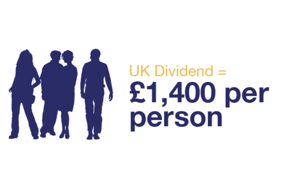 UK dividend infographic