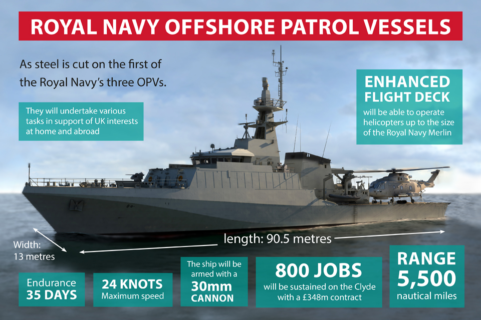 Royal Navy offshore patrol vessels infographic