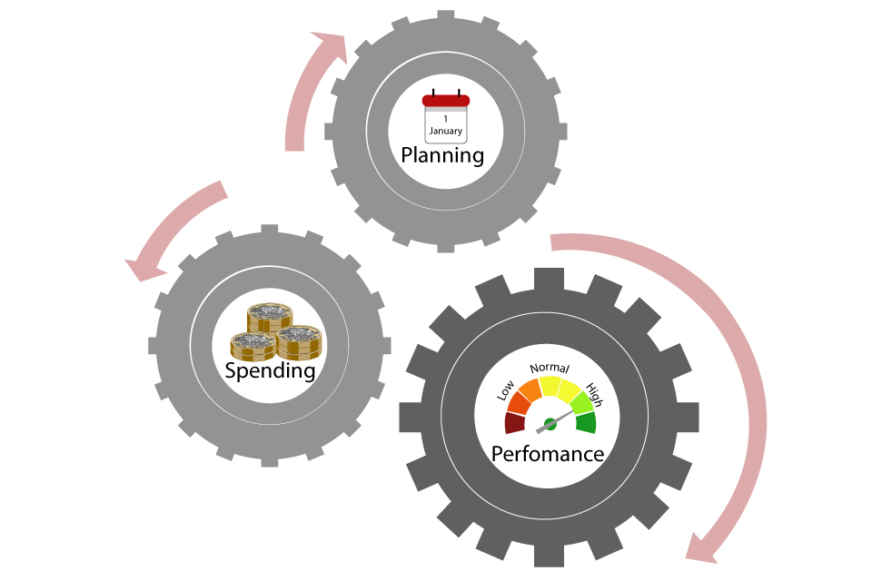 Cogs illustrating the planning and performance framework.