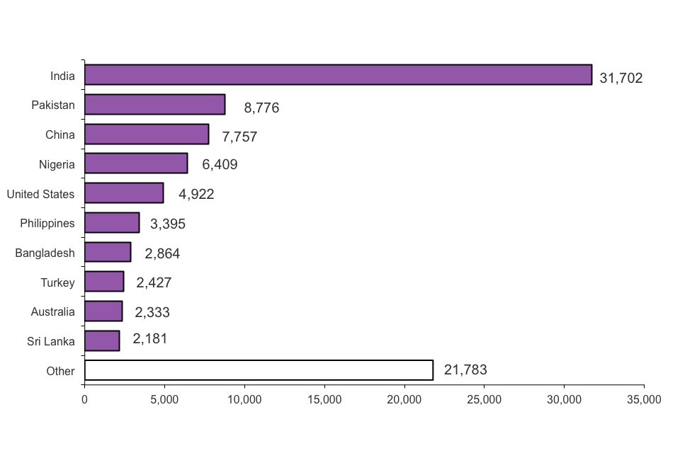 The chart shows grants of extension of stay by nationality in 2012. The chart is based on data in Table ex 02 w.