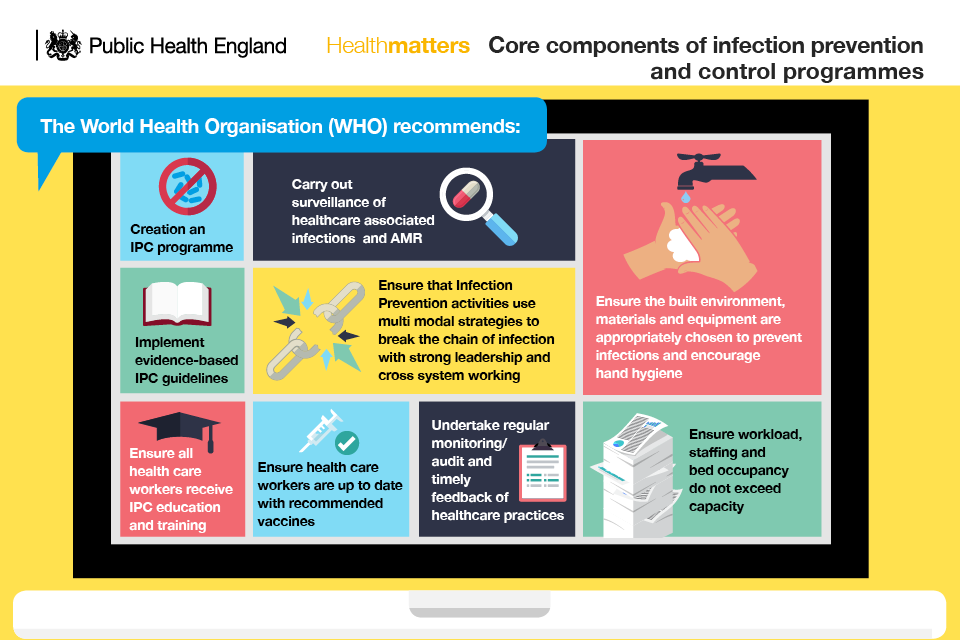 Infographic summarising the core components of infection prevention and control programmes