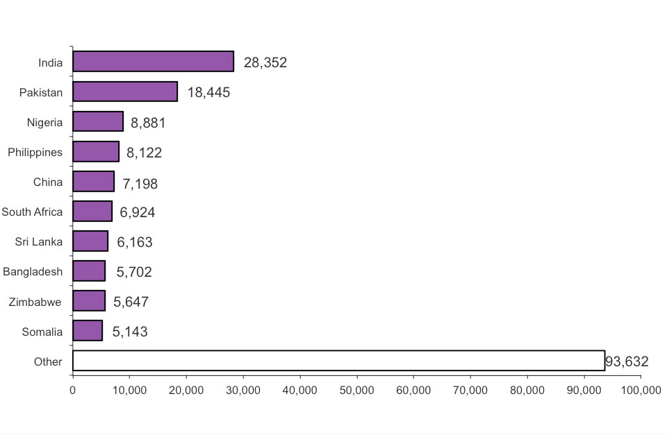 The chart shows grants of citizenship by previous nationality in 2012. The chart is based on data in Table cz 06.